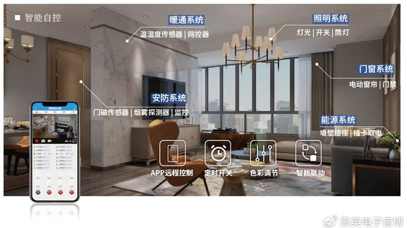 主流智能照明控制协议解析：如何选择最适合您的系统